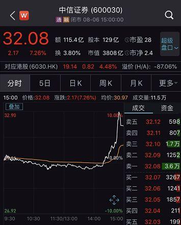 中信直播吃瓜,一场别开生面的“吃瓜”盛宴